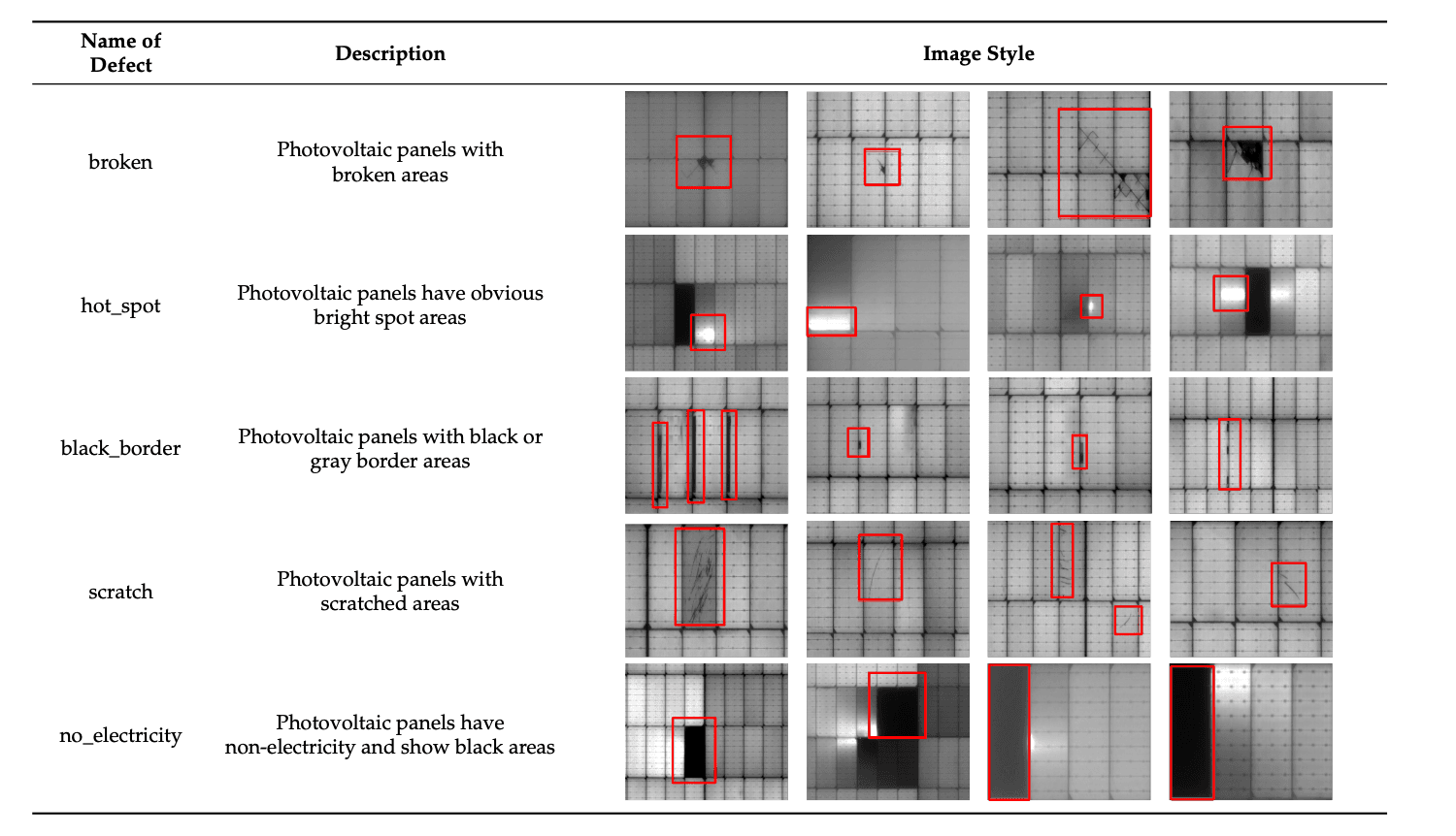 Experimental Results