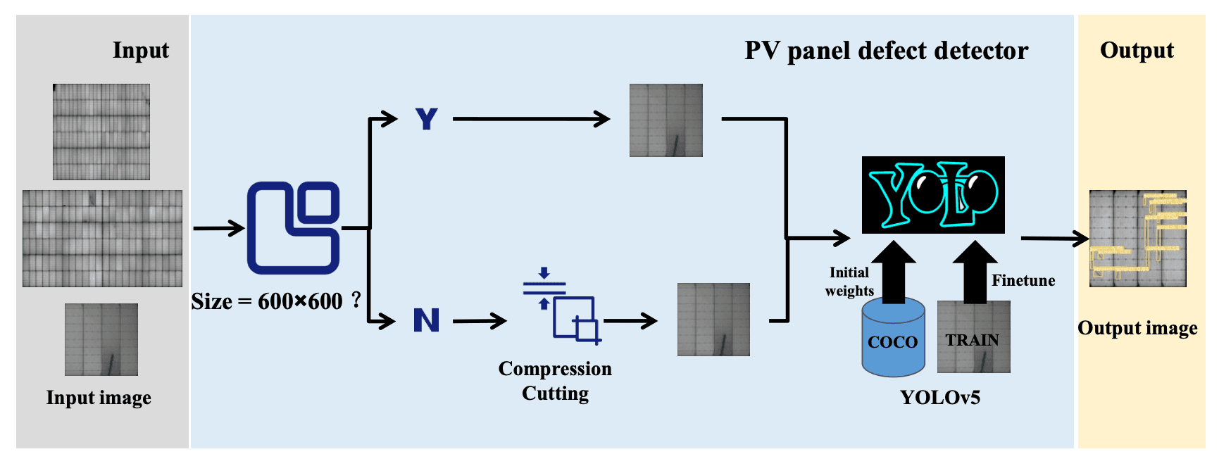 Methodology Workflow